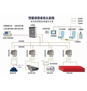 石家莊智能潤滑