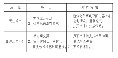 啟東中德潤(rùn)滑設(shè)備有限公司