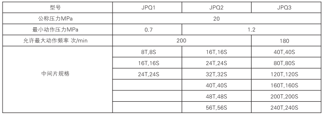 啟東中德潤(rùn)滑設(shè)備有限公司