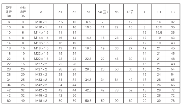 啟東中德潤(rùn)滑設(shè)備有限公司