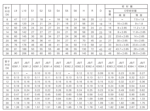 啟東中德潤(rùn)滑設(shè)備有限公司