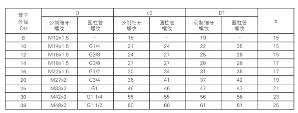 啟東中德潤(rùn)滑設(shè)備有限公司