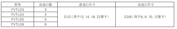 啟東中德潤滑設備有限公司